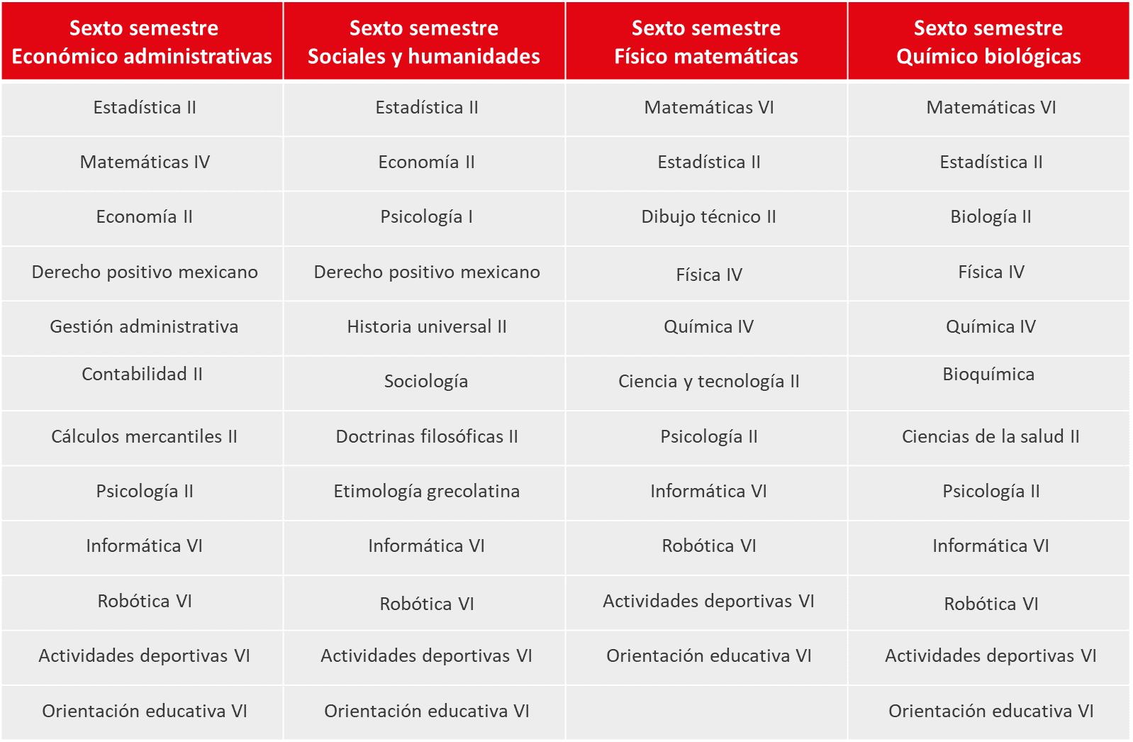 Secundaria