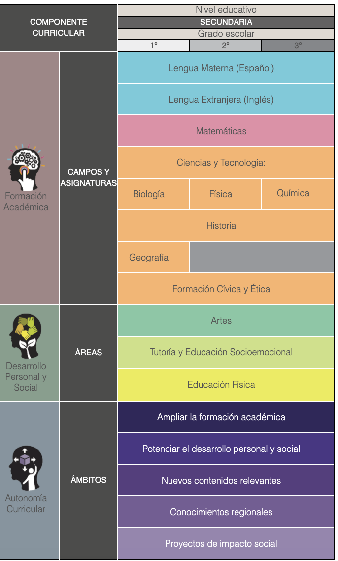 Secundaria